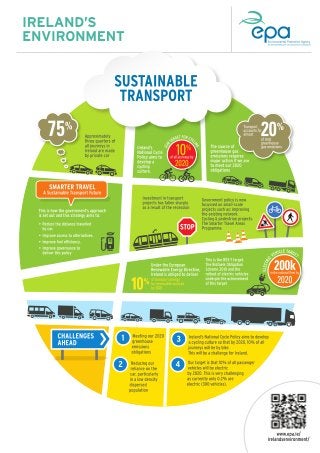Transport   - EPA Ireland Infographic
