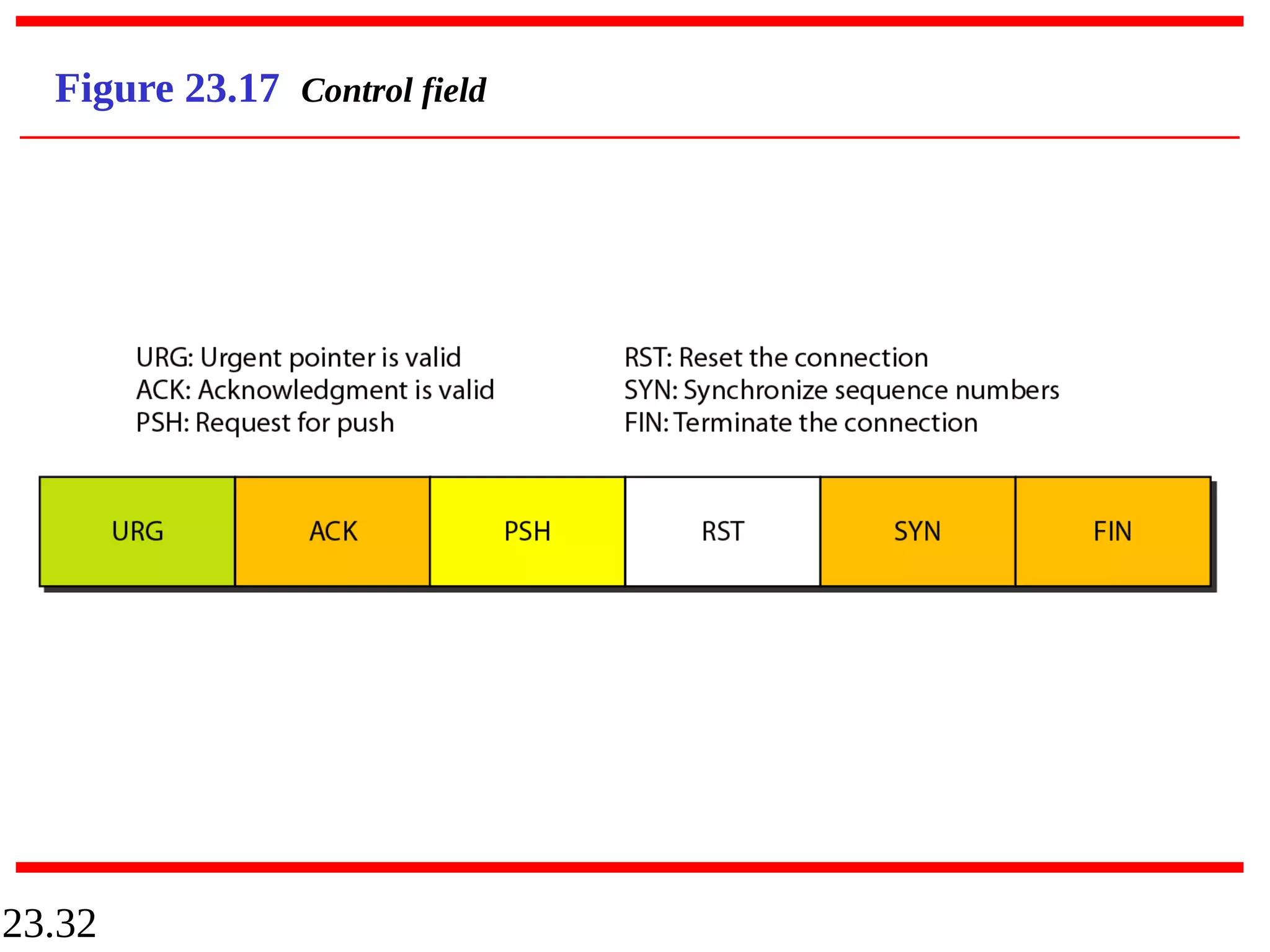 23.32
Figure 23.17 Control field
 