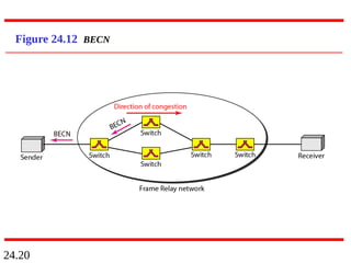 24.20
Figure 24.12 BECN
 