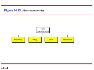 24.24
Figure 24.15 Flow characteristics
 