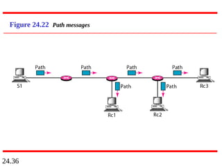 24.36
Figure 24.22 Path messages
 