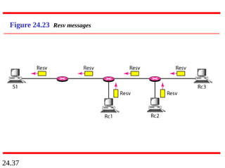 24.37
Figure 24.23 Resv messages
 