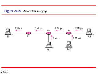 24.38
Figure 24.24 Reservation merging
 