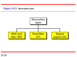24.39
Figure 24.25 Reservation styles
 