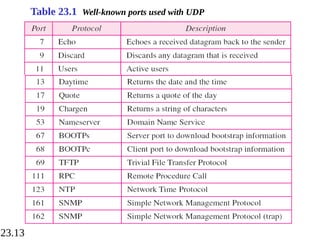 23.13
Table 23.1 Well-known ports used with UDP
 
