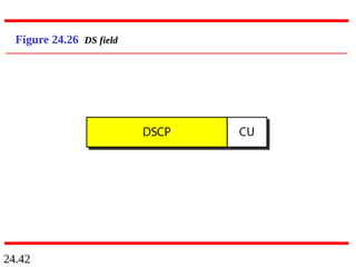 24.42
Figure 24.26 DS field
 