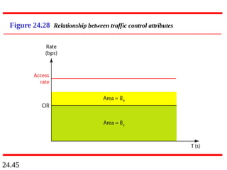 24.45
Figure 24.28 Relationship between traffic control attributes
 