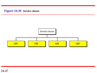 24.47
Figure 24.30 Service classes
 