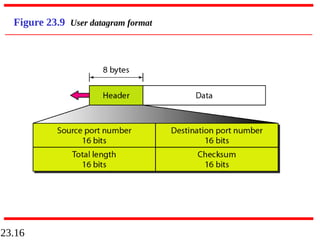 23.16
Figure 23.9 User datagram format
 