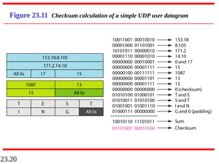 23.20
Figure 23.11 Checksum calculation of a simple UDP user datagram
 