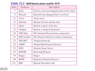 23.23
Table 23.2 Well-known ports used by TCP
 