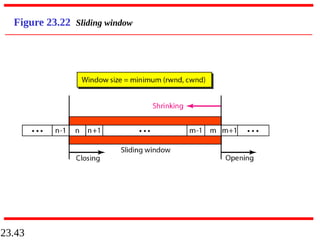 23.43
Figure 23.22 Sliding window
 