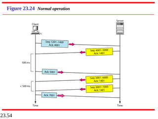 23.54
Figure 23.24 Normal operation
 