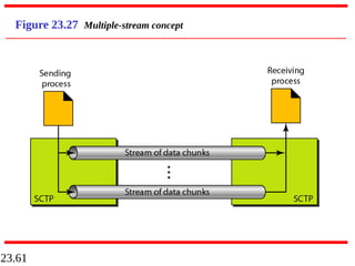 23.61
Figure 23.27 Multiple-stream concept
 