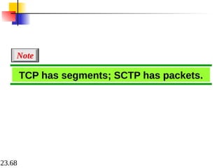 23.68
TCP has segments; SCTP has packets.
Note
 