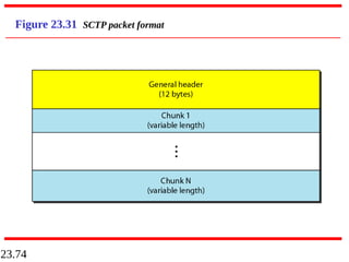 23.74
Figure 23.31 SCTP packet format
 