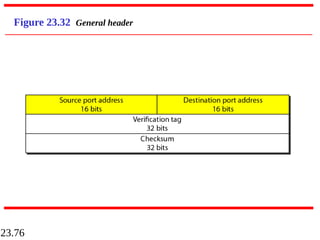 23.76
Figure 23.32 General header
 