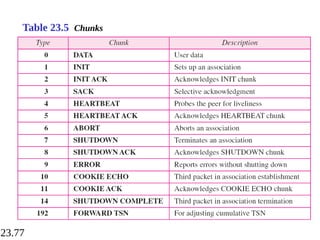 23.77
Table 23.5 Chunks
 