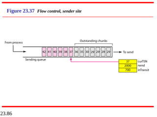 23.86
Figure 23.37 Flow control, sender site
 