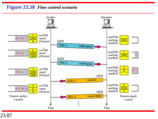 23.87
Figure 23.38 Flow control scenario
 