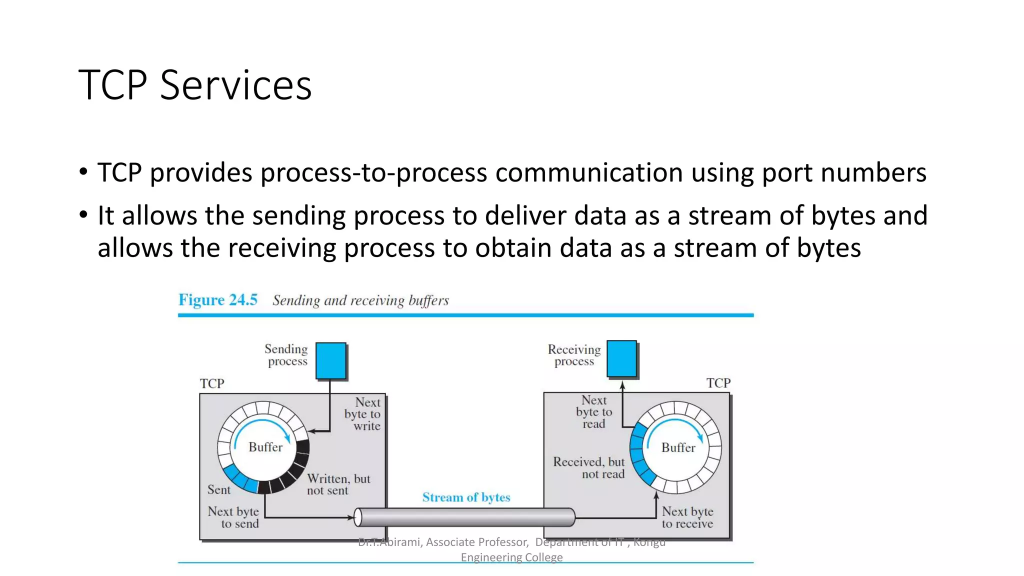 Transport layer protocols tcp and udp ppt