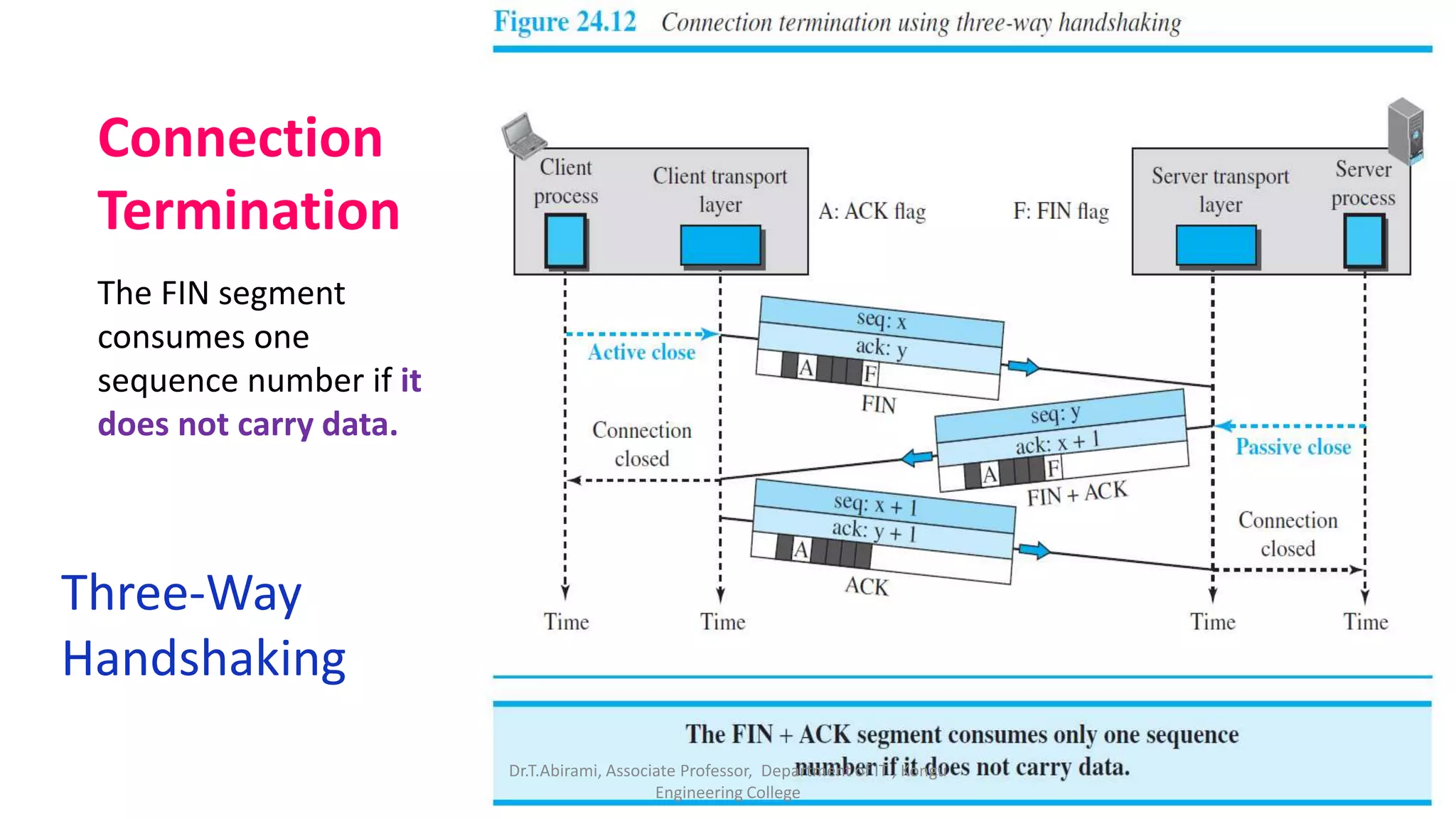 Transport layer protocols tcp and udp ppt