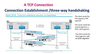 A TCP Connection
Connection Establishment /three-way handshaking
The client sends the
first segment, SYN
segment
The server sends the
second segment, a
SYN + ACK segment
The client sends the
third segment. just
an ACK segment
Dr.T.Abirami, Associate Professor, Department of IT , Kongu
Engineering College
 