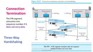 Connection
Termination
The FIN segment
consumes one
sequence number if it
does not carry data.
Three-Way
Handshaking
Dr.T.Abirami, Associate Professor, Department of IT , Kongu
Engineering College
 