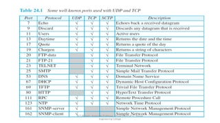 Transport layer protocols : TCP and UDP | PPTX