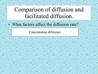 Comparison of diffusion and facilitated diffusion. What factors affect the diffusion rate? Concentration difference 