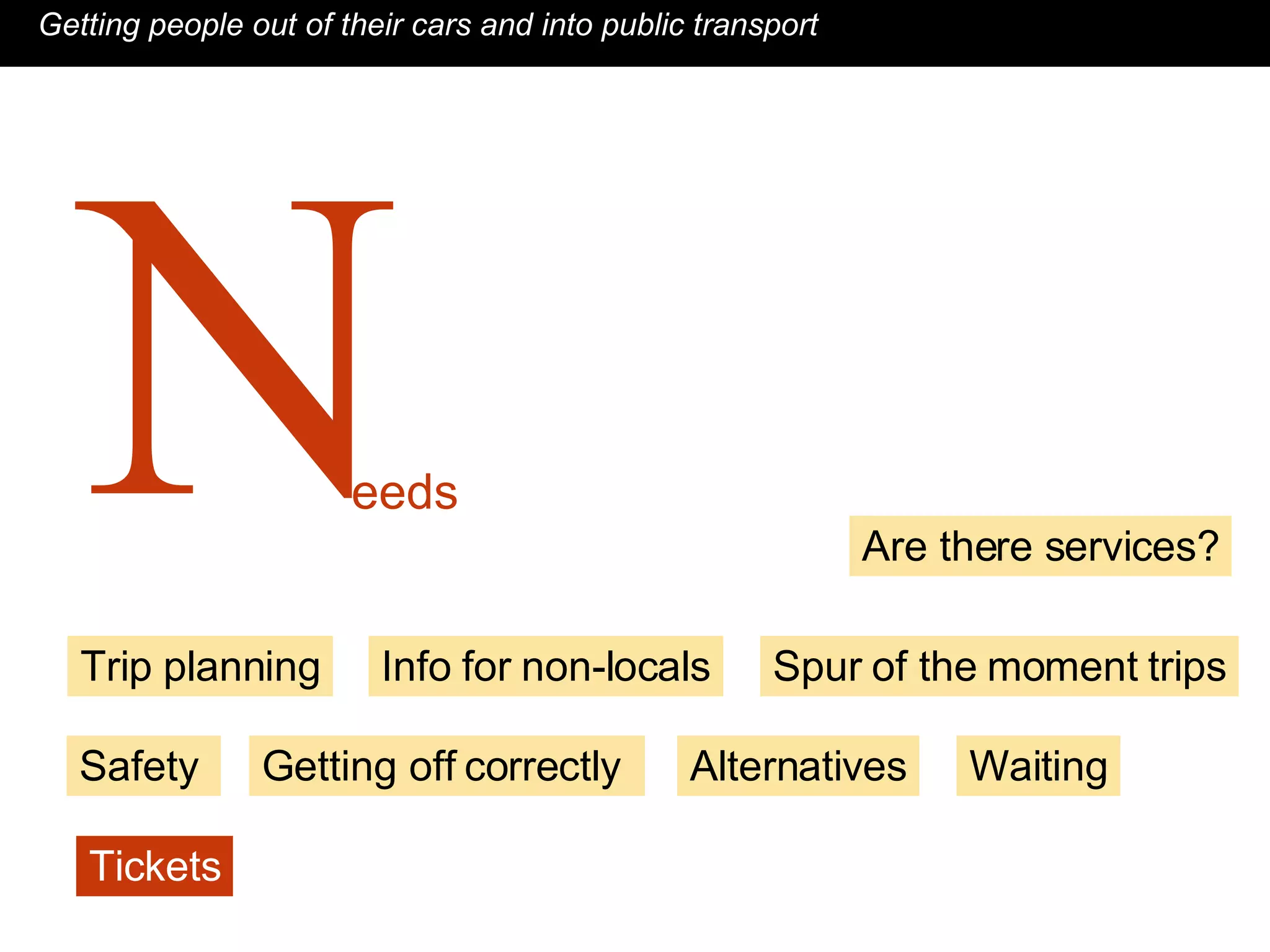 Getting people out of their cars and into public transport Trip planning Info for non-locals Spur of the moment trips Safety  Getting off correctly  Alternatives Waiting Tickets Are there services? eeds N 