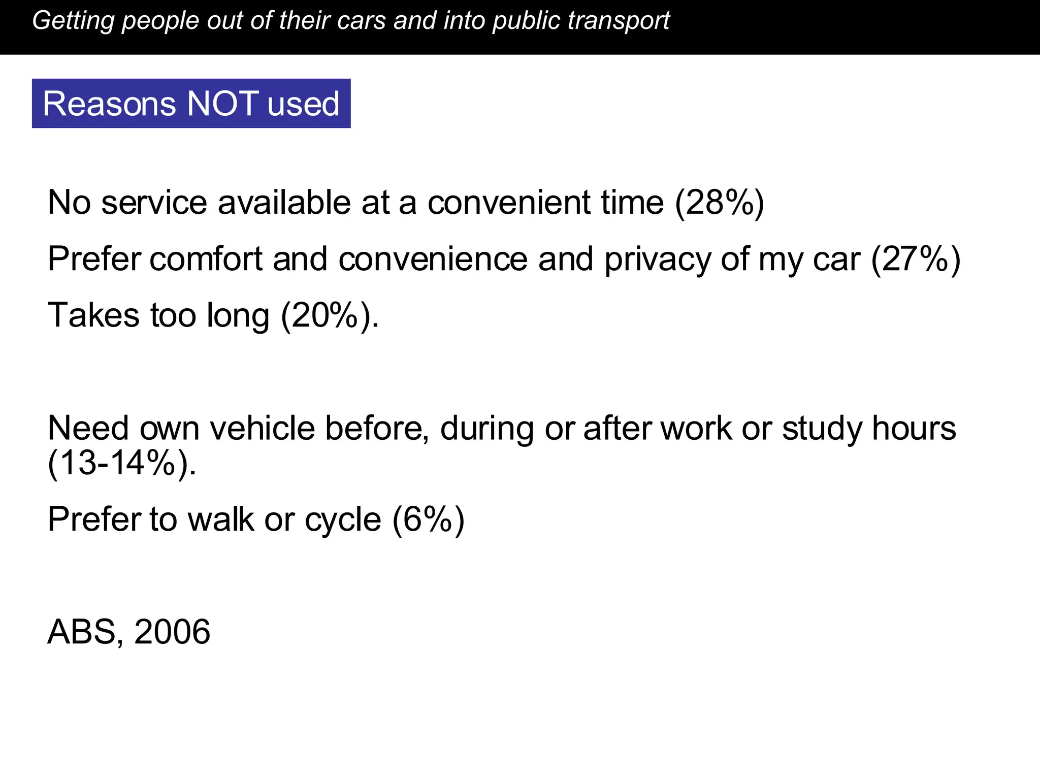 Getting people out of their cars and into public transport No service available at a convenient time (28%)  Prefer comfort and convenience and privacy of my car (27%)  Takes too long (20%).  Need own vehicle before, during or after work or study hours (13-14%).  Prefer to walk or cycle (6%)  ABS, 2006 Reasons NOT used 