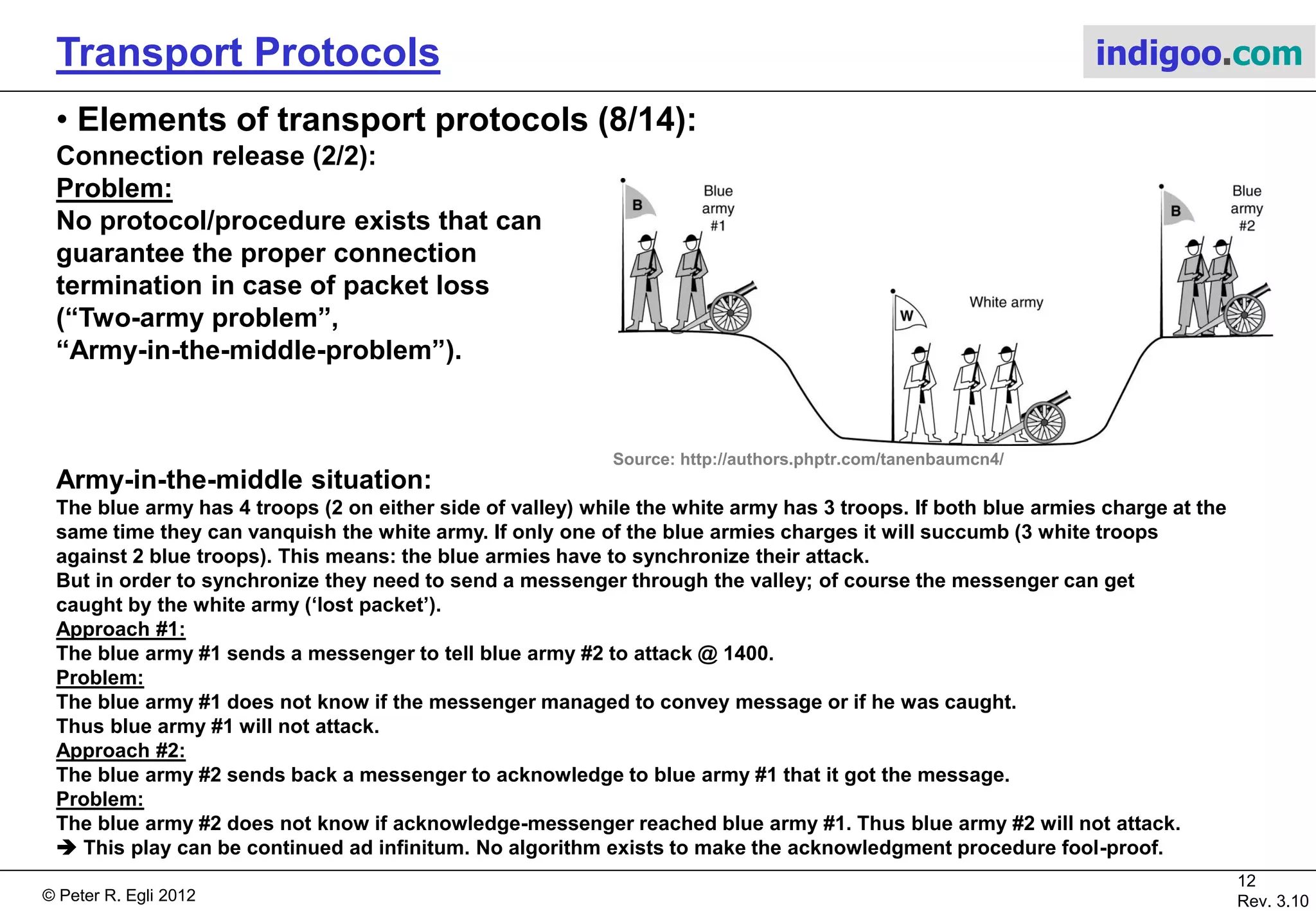 © Peter R. Egli 2015
12/21
Rev. 3.40
Transport Protocols indigoo.com
4. Elements of transport protocols (7/14)
Connection release (1/3):
Problem:
Asymmetric release (only 1 peer closes the connection)
is abrupt and may cause data loss.
Proposed solution:
Either side will disconnect its (outgoing) direction of the
duplex connection (possibly collapsed into 3-way handshake).
No data loss.
But:
Not fool-proof (DR packet may get lost
and thus connection not closed, see next slide).
Host 1 Host 2
No data delivered after
a disconnect request
Host 1 Host 2
DR: Disconnect Request
 