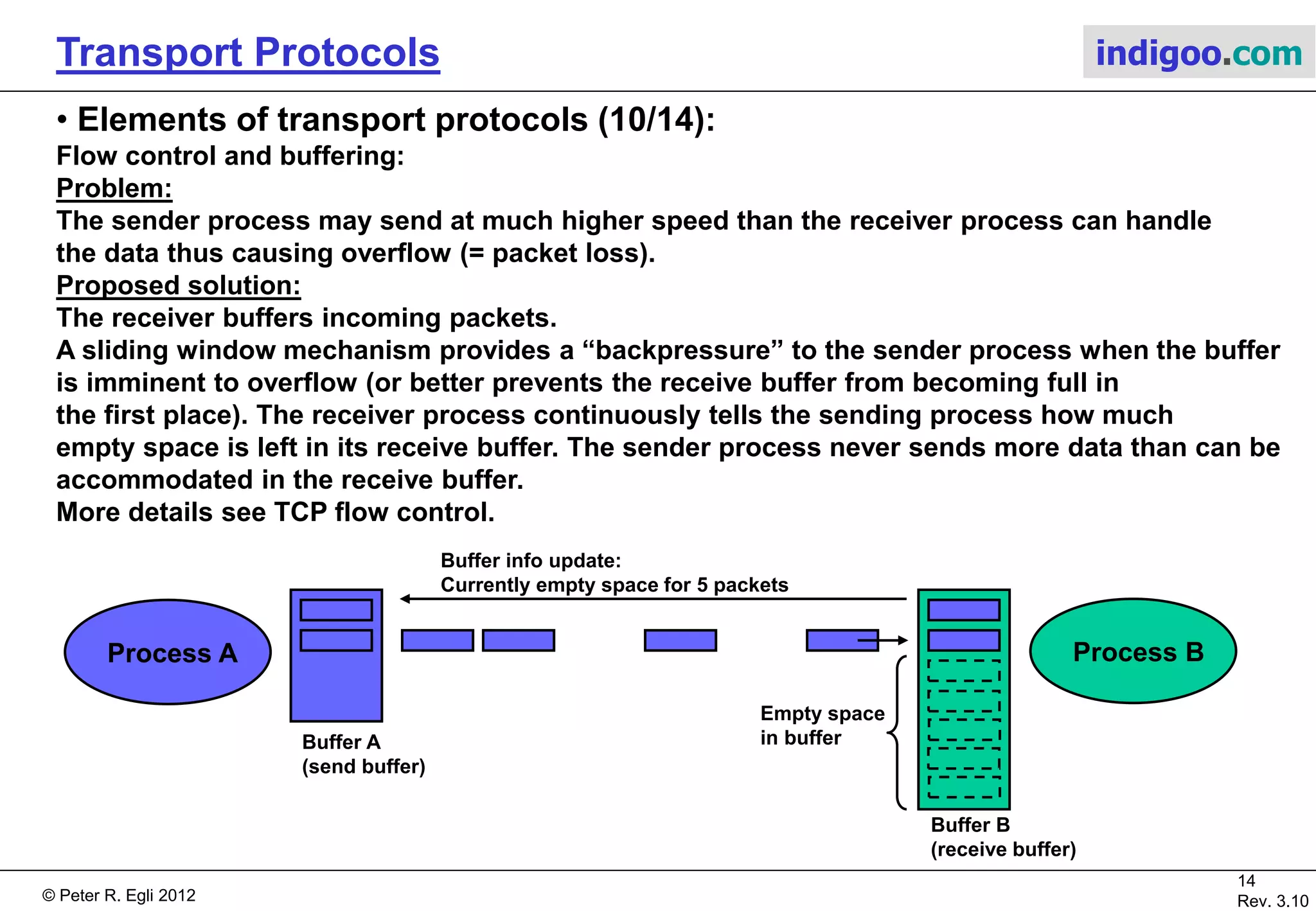 © Peter R. Egli 2015
14/21
Rev. 3.40
Transport Protocols indigoo.com
4. Elements of transport protocols (9/14)
Connection release (3/3):
Proposed solution:
Start a timer when sending the DR. When it times out release the connection anyway.
Host 1 Host 2
Normal case of 3-way handshake:
Send DR
+ start timer
Release
connection
Send Ack
Send DR
+ start timer
Release
connection
Host 1 Host 2
Final Ack lost:
Send DR
+ start timer
Release
connection
Send Ack
Send DR
+ start timer
Timeout:
Release
connection
Host 1 Host 2
Response lost:
Send DR
+ start timer
Release
connection,
Send Ack
Send DR
+ start timer
Release
connection
Timeout:
Send DR
+ start timer
Send DR
+ start timer
Host 1 Host 2
Response and subsequent DR lost:
Send DR
+ start timer
Send DR
+ start timer
Timeout:
Release
connection
Timeout:
Send DR
+ start timer
N timeouts:
Release
connection
 