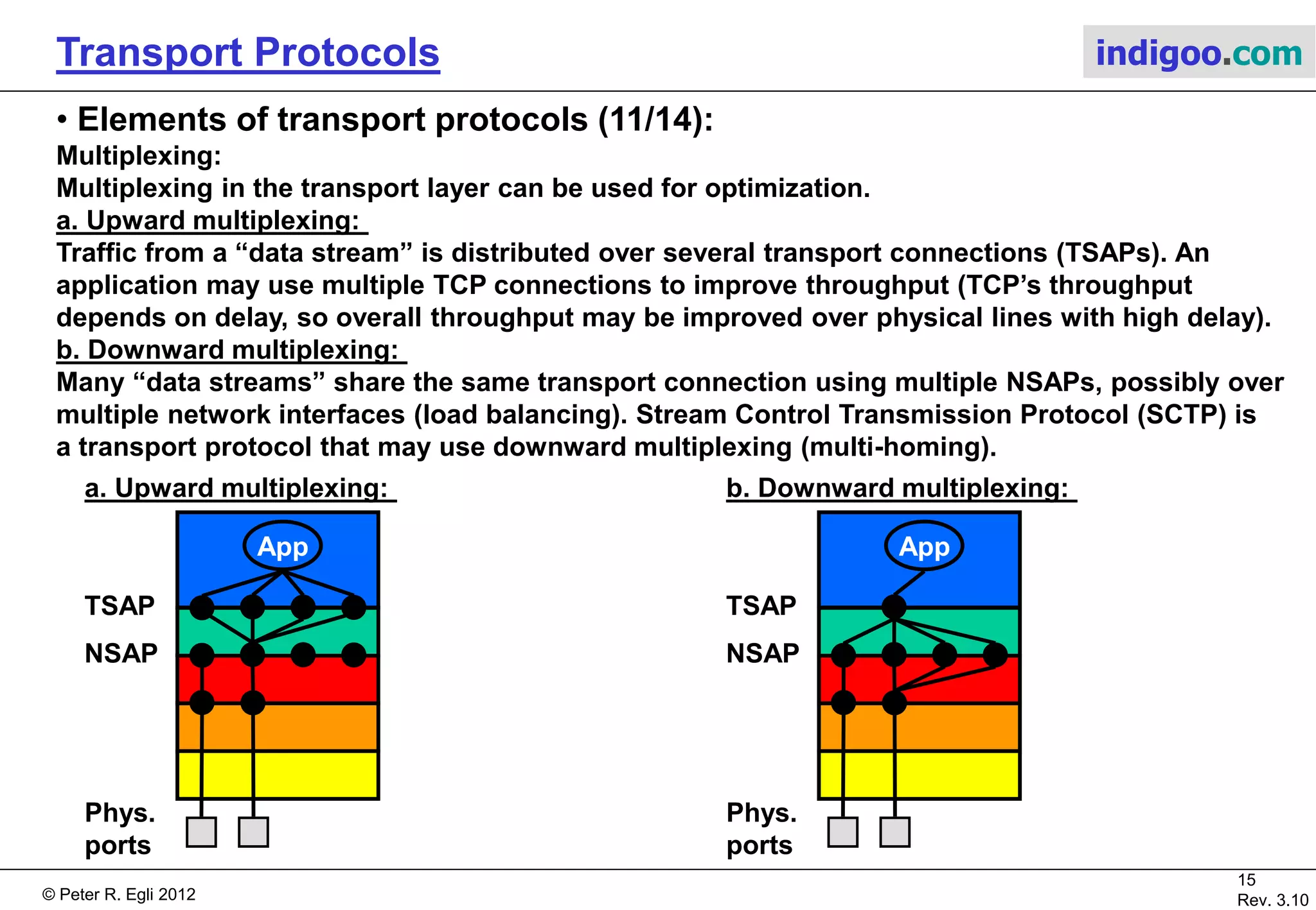 © Peter R. Egli 2015
15/21
Rev. 3.40
Transport Protocols indigoo.com
5. Elements of transport protocols (10/14)
Flow control and buffering:
Problem:
The sender process may send at much higher speed than the receiver process can handle
the data thus causing overflow (= packet loss).
Proposed solution:
The receiver buffers incoming packets.
A sliding window mechanism provides a “backpressure” to the sender process when the buffer
is imminent to overflow (or better prevents the receive buffer from becoming full in
the first place). The receiver process continuously tells the sending process how much
empty space is left in its receive buffer. The sender process never sends more data than can be
accommodated in the receive buffer.
More details see TCP flow control.
Buffer B
(receive buffer)
Buffer A
(send buffer)
Process A Process B
Empty space
in buffer
Buffer info update:
Currently empty space for 5 packets
 
