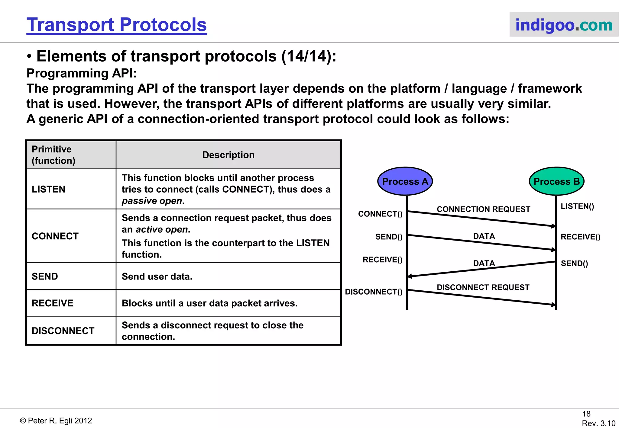 © Peter R. Egli 2015
18/21
Rev. 3.40
Transport Protocols indigoo.com
7. Elements of transport protocols (13/14)
Crash recovery (2/2):
No matter what the strategy of the hosts is, it is impossible to recover 100%-ly and
transparently to the application from transport layer crashes. More generally: A crash at layer N
can only be handled at layer N+1 (a system crash is a crash at every layer).
Thus:
It is left to the application layer to handle crashes of the remote host (client or server).
Generally applications detect that the remote host has died and then simply restart the
connection and retransmit everything.
Result:
OK = Protocol works correctly
DUP = Protocol creates a duplicate message
LOST = Protocol loses a message
State:
S0 = No unacknowledged packet outstanding
S1 = 1 unacknowledged packet outstanding
Action:
A = Server sending acknowledgment
W = Server writing to output process
C = Crashing
Strategy used by
the sending host
Strategy used by the receiving host
First ACK, then write First write, then ACK
AC(W) AWC C(AW) C(WA) WAC WC(A)
Always retransmit OK DUP OK OK DUP DUP
Never retransmit LOST OK LOST LOST OK OK
Retransmit in S0 OK DUP LOST LOST DUP OK
Retransmit in S1 LOST OK OK OK OK DUP
Source: http://authors.phptr.com/tanenbaumcn4/
 