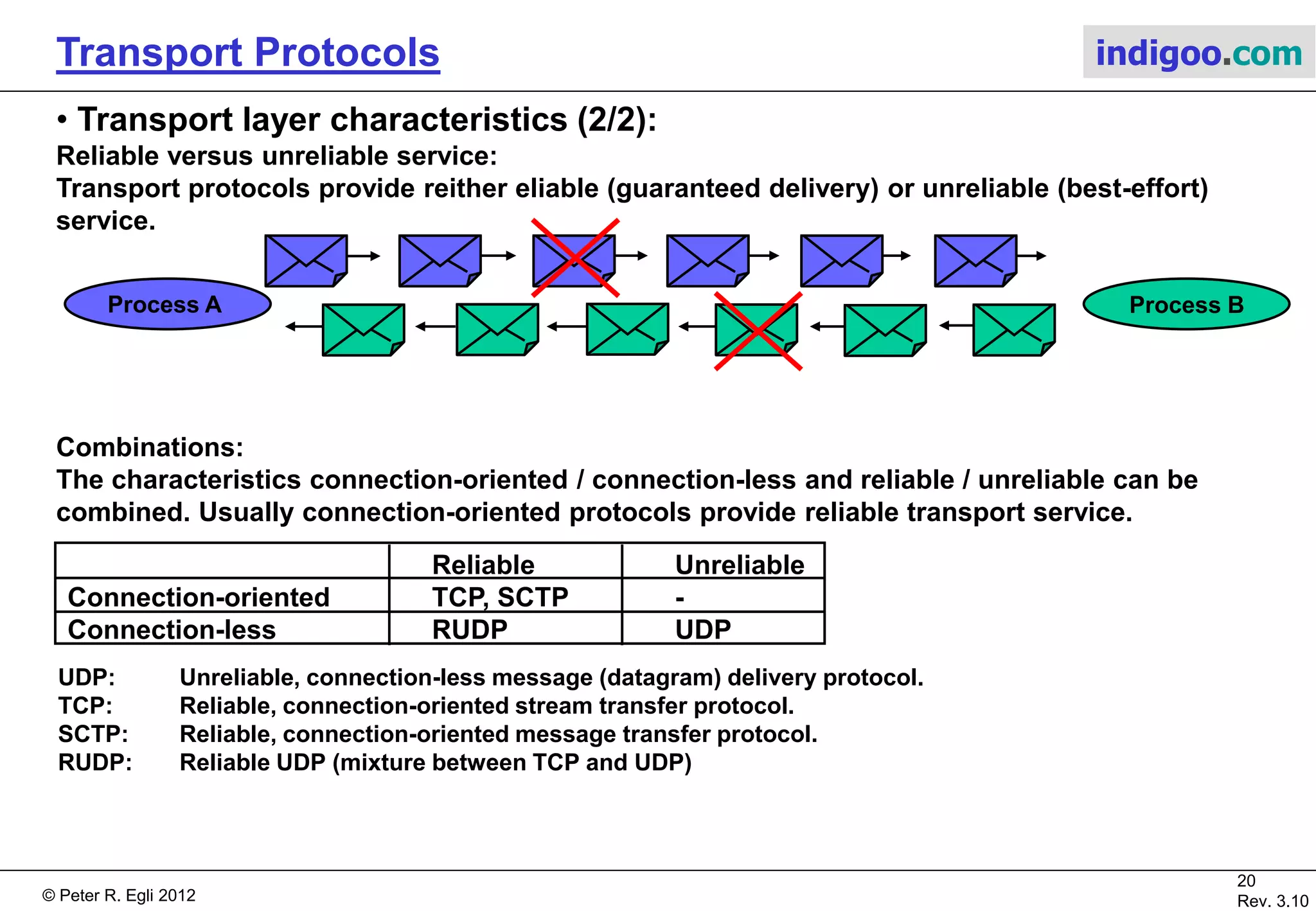 © Peter R. Egli 2015
20/21
Rev. 3.40
Transport Protocols indigoo.com
9. Transport layer characteristics (1/2)
A transport layer protocol is either connection-oriented or connection-less.
Connection-oriented transport protocols:
The peers establish a connection prior to a data exchange.
This is similar to a telephone line that needs setting up a connection prior to a conversation.
Connection-less transport protocols:
The peers send packets without a prior connection establishment.
This is similar to the traditional postal service.
Process A Process B
Process A Process B
 