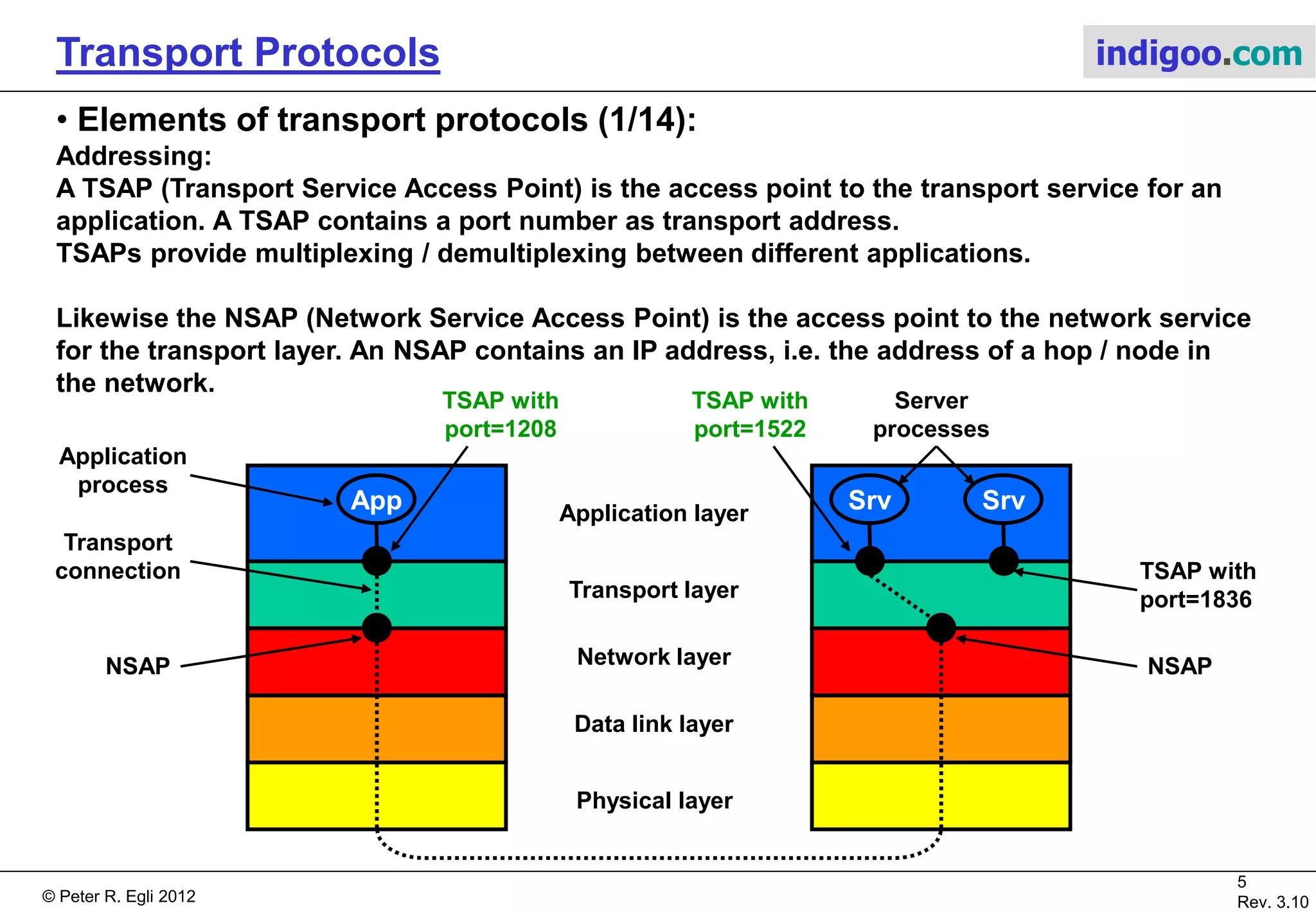 © Peter R. Egli 2015
5/21
Rev. 3.40
Transport Protocols indigoo.com
1. Transport layer functions (3/3)
Possible QoS (Quality of Service) characteristics or functions of the transport protocol:
Connection establishment delay:
How long does it take to establish a transport connection?
Connection establishment failure probability:
How often does a connection establishment fail?
In-order delivery:
Does the transport protocol take care of packet ordering?
Throughput:
Does the transport protocol optimize throughput?
Transit delay:
Does the transport protocol minimize delay, i.e. send packets as quickly as possible?
Error ratio:
Does the transport protocol detect errors or even correct errors?
Priority:
Does the transport layer provide a priority mechanism (send high priority packets first)?
Resilience:
Do transport connections survive a system crash (persistence of connection)?
Protection:
Does the transport protocol provide protection against eavesdropping, wiretapping etc.?
 