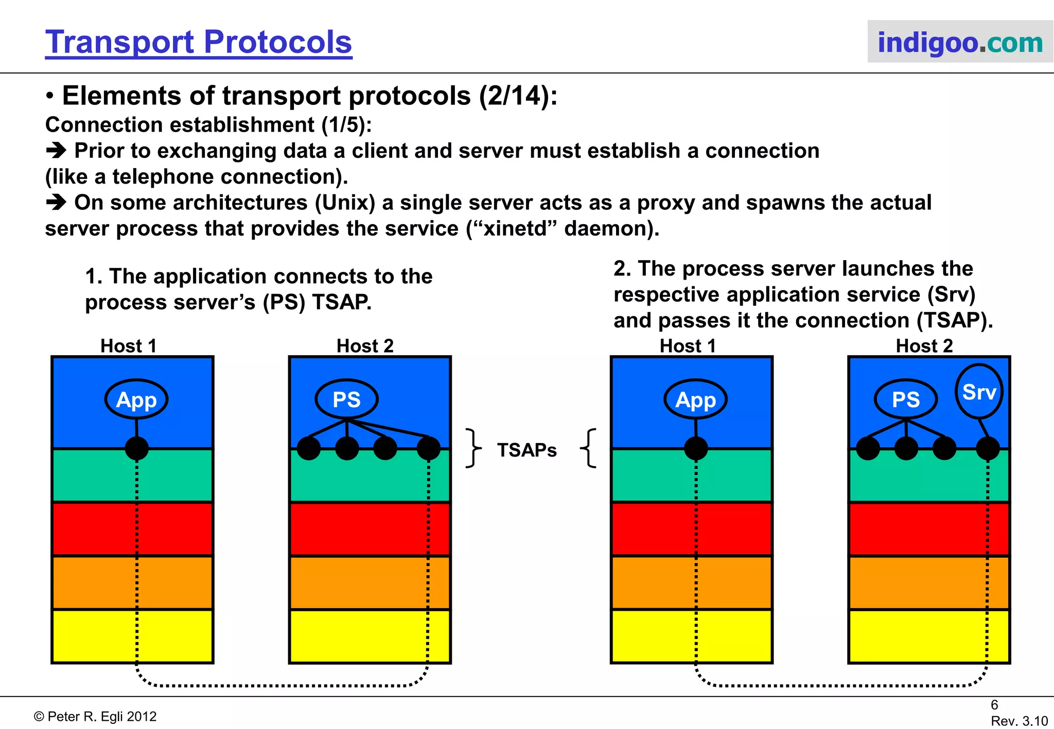 © Peter R. Egli 2015
6/21
Rev. 3.40
Transport Protocols indigoo.com
2. Elements of transport protocols (1/14)
Addressing:
A TSAP (Transport Service Access Point) is the access point to the transport service for an
application. A TSAP contains a port number as transport address.
TSAPs provide multiplexing / demultiplexing between different applications.
Likewise the NSAP (Network Service Access Point) is the access point to the network service
for the transport layer. An NSAP contains an IP address, i.e. the address of a hop / node in
the network.
App Srv SrvApplication layer
Transport layer
Network layer
Data link layer
Physical layer
Transport
connection
TSAP with
port=1208
NSAP NSAP
TSAP with
port=1522
Server
processes
Application
process
TSAP with
port=1836
 
