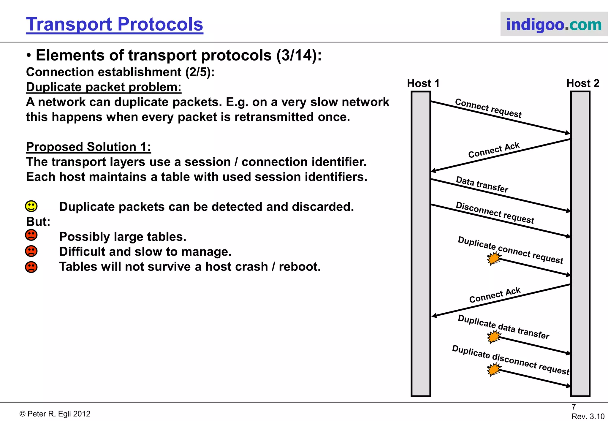 © Peter R. Egli 2015
7/21
Rev. 3.40
Transport Protocols indigoo.com
3. Elements of transport protocols (2/14)
Connection establishment (1/5):
Prior to exchanging data a client and server must establish a connection
(like a telephone connection).
On some architectures (Unix) a single server acts as a proxy and spawns the actual
server process that provides the service (“xinetd” daemon).
App PS
Host 1 Host 2
App PS
Host 1 Host 2
Srv
TSAPs
1. The application connects to the
process server’s (PS) TSAP.
2. The process server launches the
respective application service (Srv)
and passes it the connection (TSAP).
 