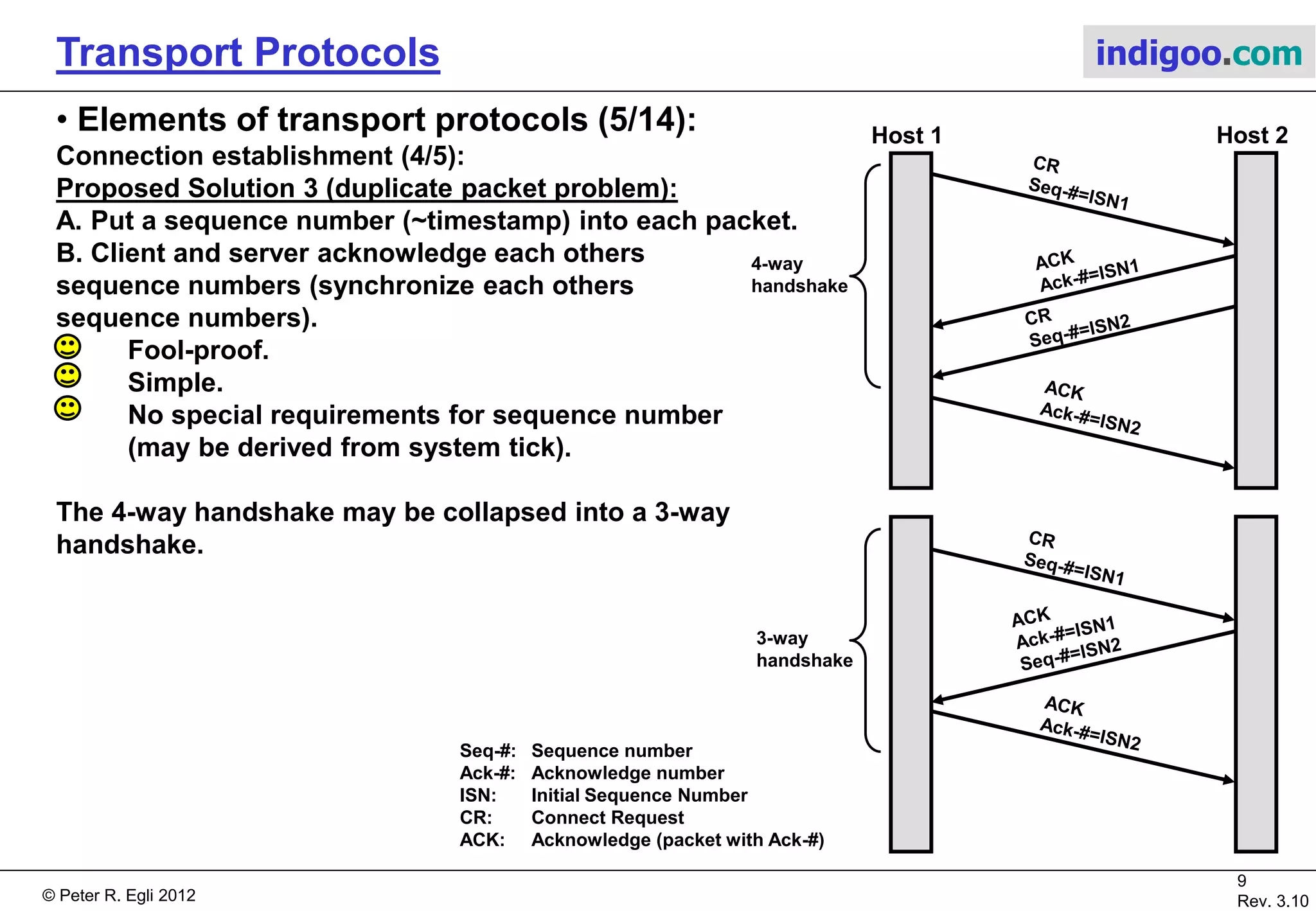 © Peter R. Egli 2015
9/21
Rev. 3.40
Transport Protocols indigoo.com
3. Elements of transport protocols (4/14)
Connection establishment (3/5):
Proposed Solution 2 (duplicate packet problem):
A. Limit the lifetime (T) of packets in network through:
* Hop counter (TTL)
* Restricted subnet design
* Timestamp each packet (each host is required to have a clock that survives a crash).
B. Make sure that time T passes after a packet with sequence number x is sent (forbidden
regions).
Duplicate packets can be detected and discarded.
But:
A real time clock (RTC) is required
that survives system reboots
(needs special hardware).
Forbidden regions are difficult
to avoid.
Source: http://authors.phptr.com/tanenbaumcn4/
 
