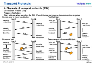 © Peter R. Egli 2015
14/21
Rev. 3.40
Transport Protocols indigoo.com
4. Elements of transport protocols (9/14)
Connection release (3/3):
Proposed solution:
Start a timer when sending the DR. When it times out release the connection anyway.
Host 1 Host 2
Normal case of 3-way handshake:
Send DR
+ start timer
Release
connection
Send Ack
Send DR
+ start timer
Release
connection
Host 1 Host 2
Final Ack lost:
Send DR
+ start timer
Release
connection
Send Ack
Send DR
+ start timer
Timeout:
Release
connection
Host 1 Host 2
Response lost:
Send DR
+ start timer
Release
connection,
Send Ack
Send DR
+ start timer
Release
connection
Timeout:
Send DR
+ start timer
Send DR
+ start timer
Host 1 Host 2
Response and subsequent DR lost:
Send DR
+ start timer
Send DR
+ start timer
Timeout:
Release
connection
Timeout:
Send DR
+ start timer
N timeouts:
Release
connection
 