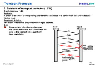 © Peter R. Egli 2015
17/21
Rev. 3.40
Transport Protocols indigoo.com
7. Elements of transport protocols (12/14)
Crash recovery (1/2):
Problem:
A crash of one host (server) during the transmission leads to a connection loss which results
in data loss.
Proposed Solution:
The client retransmits only unacknowledged packets.
But:
Does not work in all cases because
the server sends the ACK and writes the
data to the application sequentially
(see next slide).
Host
crash
Duplicate DATAn
or missing DATAn
packet!
write
Host 1
(client)
Host 2
(file server)
 