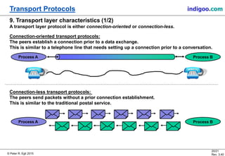© Peter R. Egli 2015
20/21
Rev. 3.40
Transport Protocols indigoo.com
9. Transport layer characteristics (1/2)
A transport layer protocol is either connection-oriented or connection-less.
Connection-oriented transport protocols:
The peers establish a connection prior to a data exchange.
This is similar to a telephone line that needs setting up a connection prior to a conversation.
Connection-less transport protocols:
The peers send packets without a prior connection establishment.
This is similar to the traditional postal service.
Process A Process B
Process A Process B
 