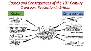 Causes and Consequences of the 18th Century
Transport Revolution in Britain
Causes Consequences
 