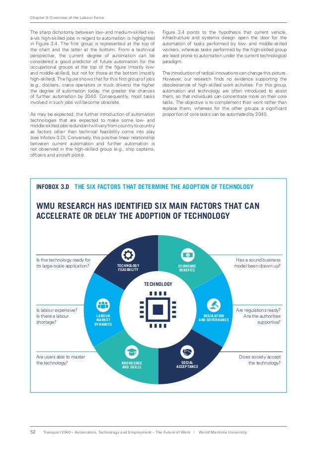 Transport 2040 Automation Technology Employment The Future