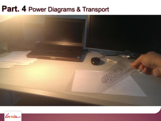 Part. 4 Power Diagrams & Transport
 