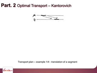 Part. 2 Optimal Transport Kantorovich
Transport plan example 1/4 : translation of a segment
 