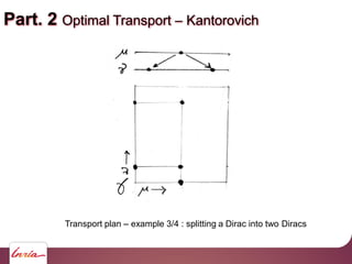 Part. 2 Optimal Transport Kantorovich
Transport plan example 3/4 : splitting a Dirac into two Diracs
 