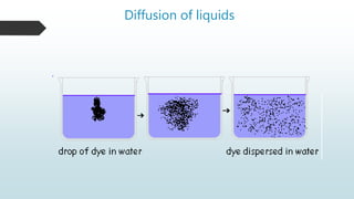 Diffusion of liquids
 